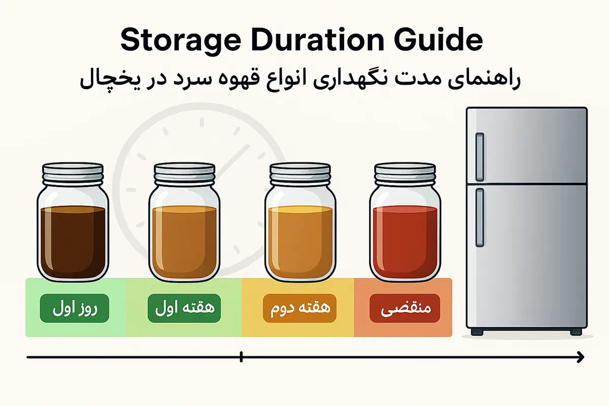 راهنمای مدت نگهداری انواع قهوه سرد در یخچال
