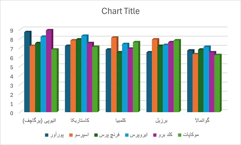 علت شیرینی قهوه