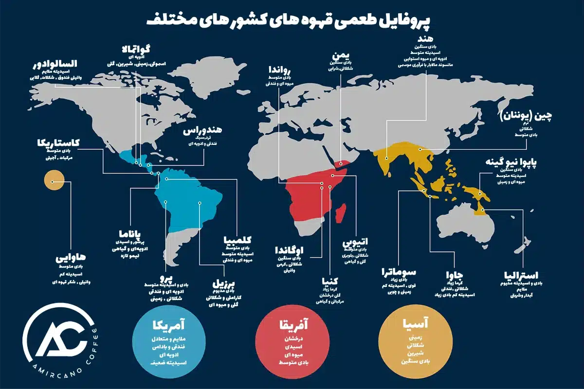 ویژگی قهوه های کشور های مختلف باهم