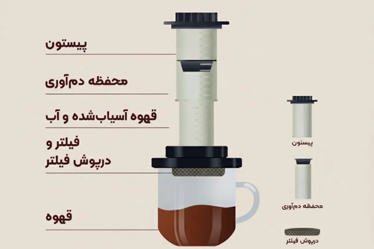 اجزای اصلی قهوه ساز ایروپرس